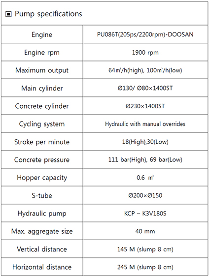 小型混凝土泵车报价 小型混凝土泵车报价
