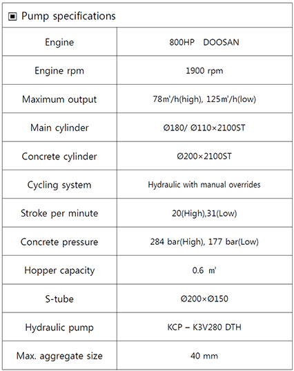 混凝土搅拌拖泵 混凝土搅拌拖泵